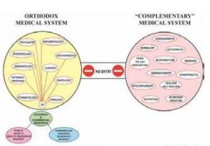 medical graph